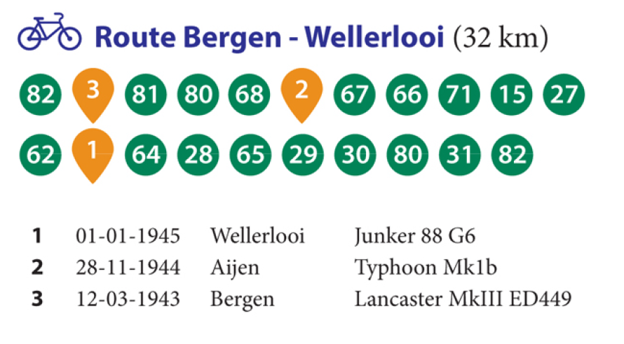 Route Bergen-Wellerlooi (WOF)