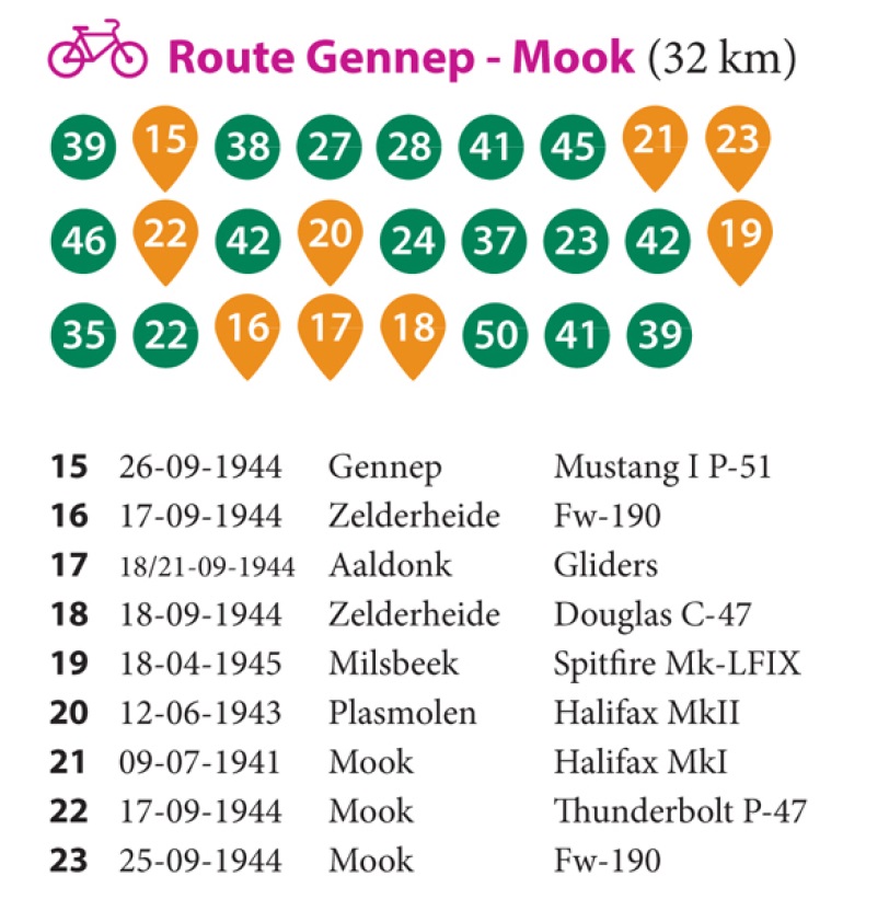 Route Gennep-Mook (WOF)